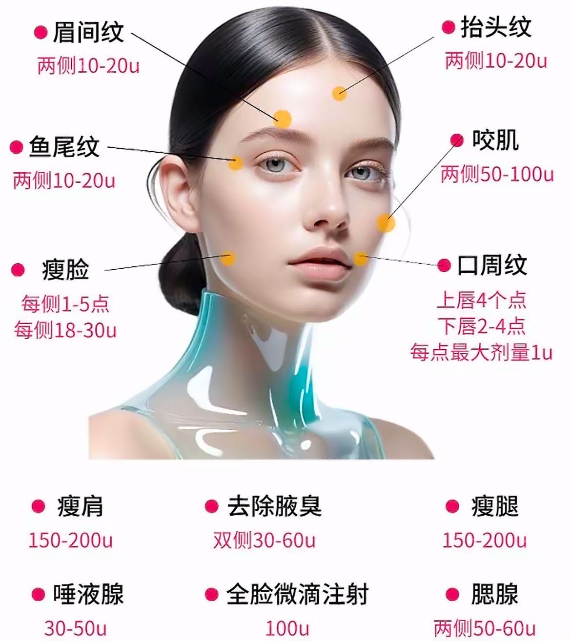 肉毒素注射